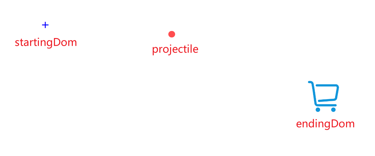 projectile