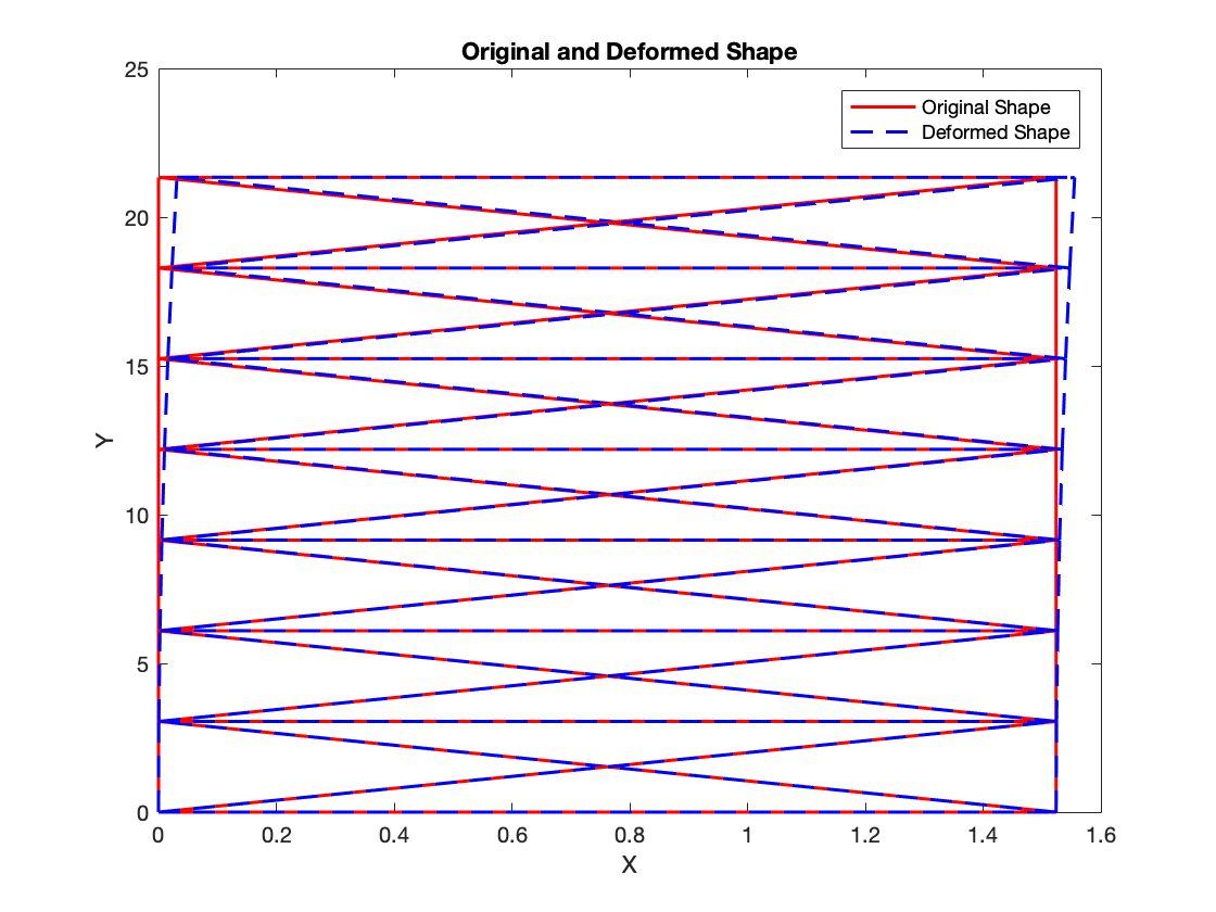 Thermal Load