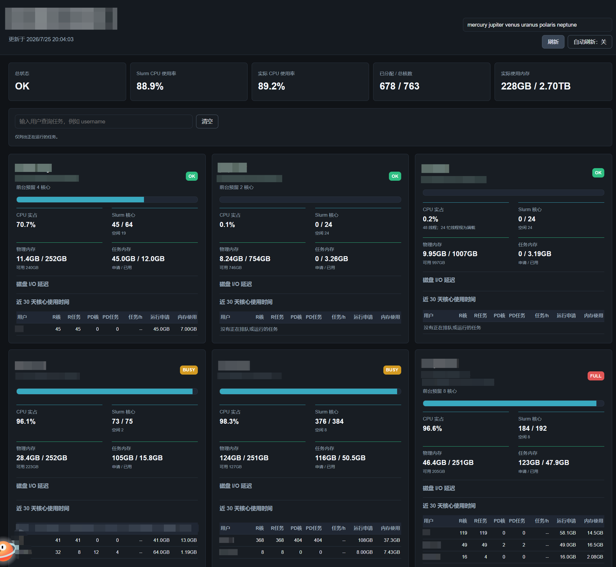 Actual dashboard usage