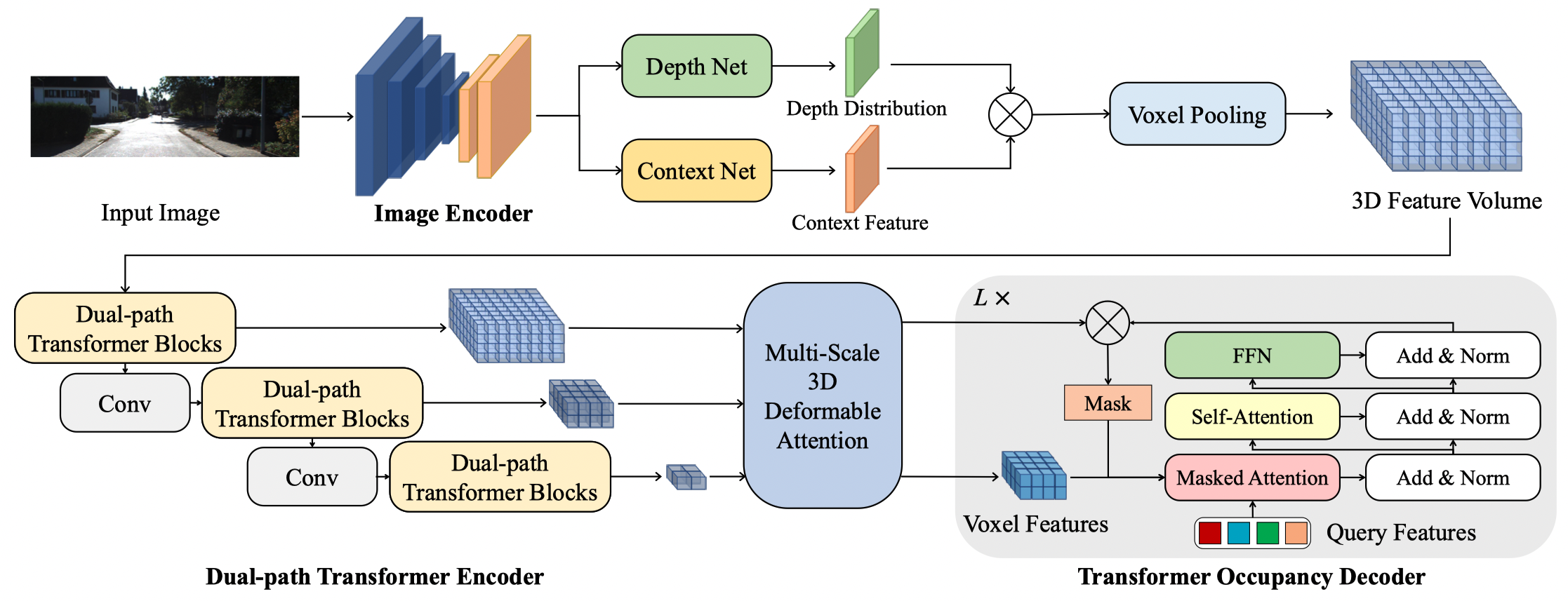 framework