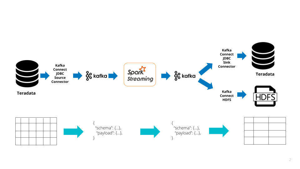 github-zhangyuan-streaming-pipeline-example-data-pipeline-example-with-spark-streaming