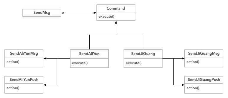 短信发送命令模式版