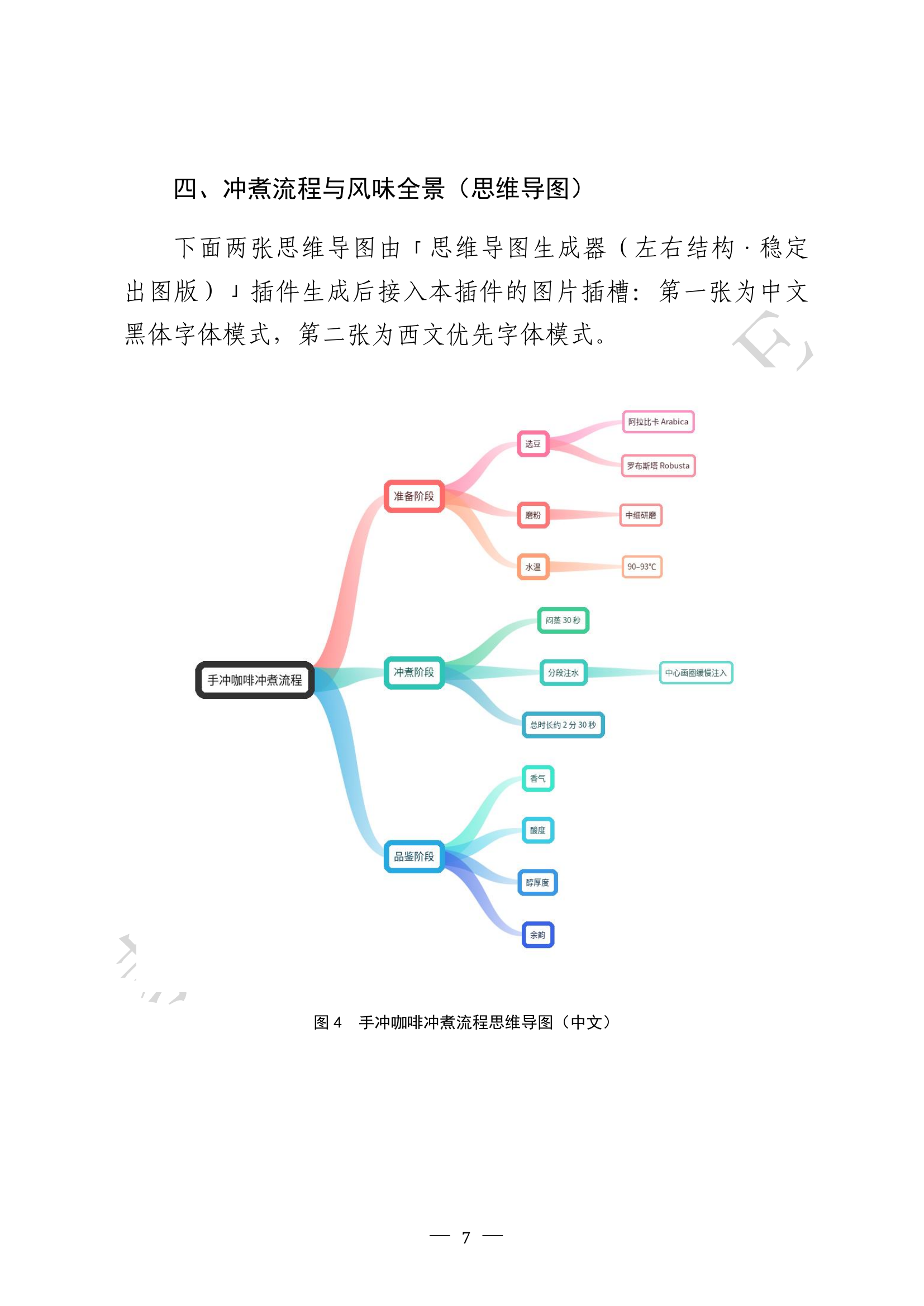 World Coffee Culture Handbook page 7