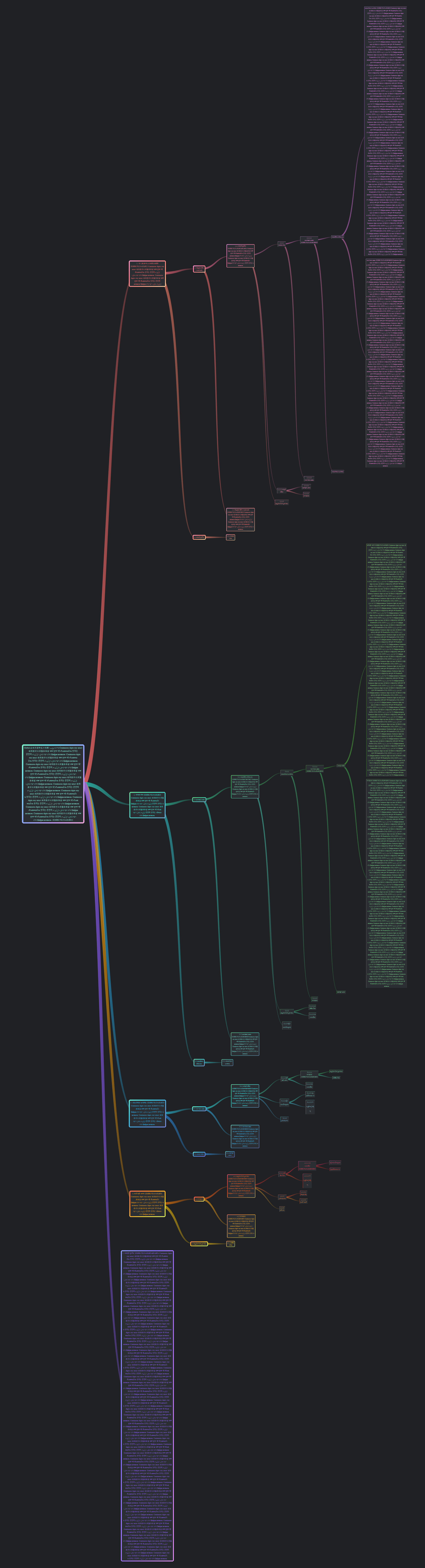 Dark aurora theme - large multilingual stress render