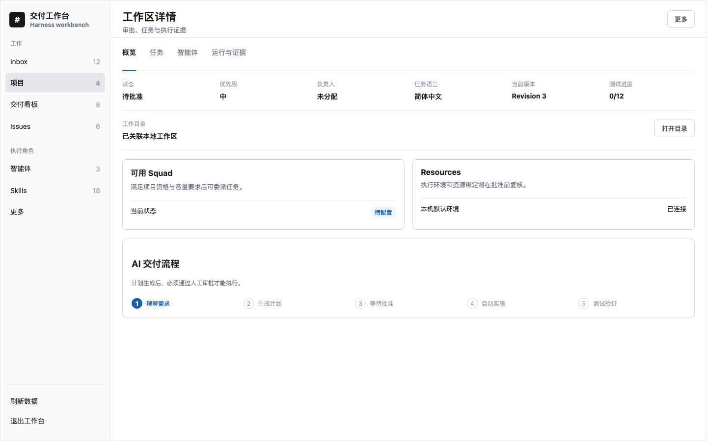 DeepSeek Harness Project Orchestrator project detail showing working directory, Squad readiness, Issues, Resources, and AI delivery flow