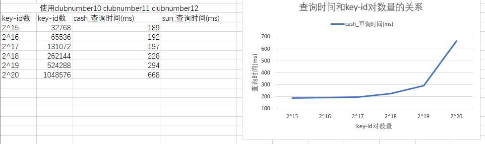 测试时间_方案2_实验结果