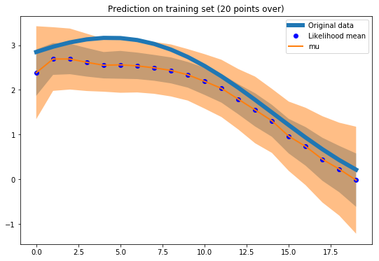 Image of gaussian