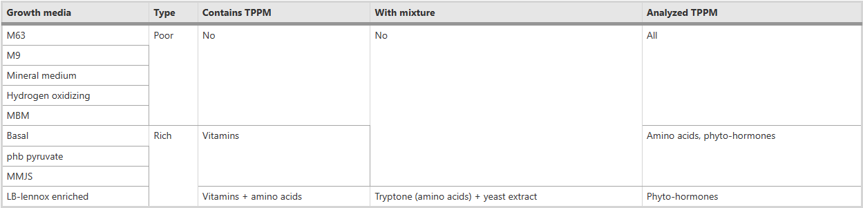 Table2