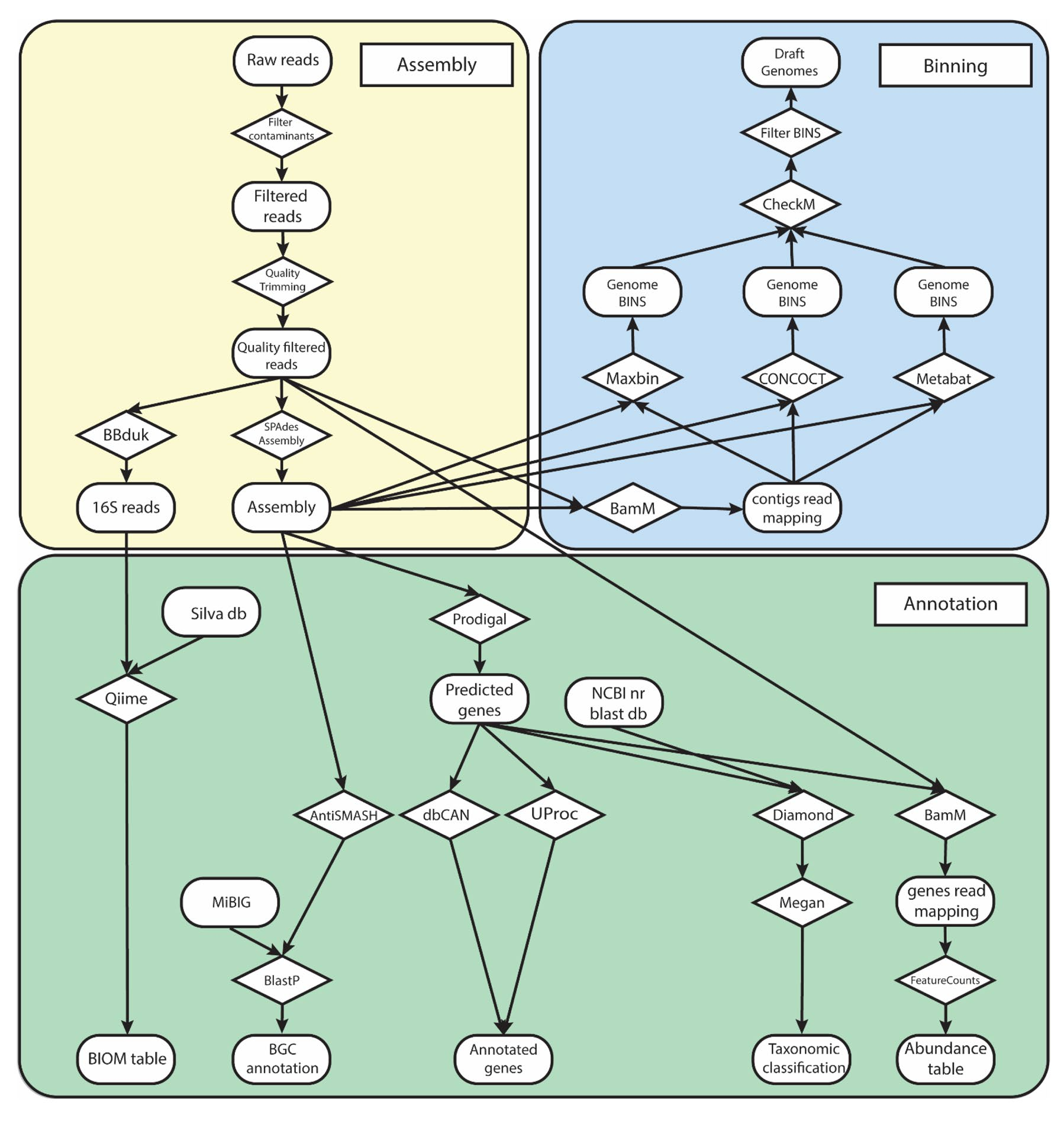 Science_2019_FigPathogen_induced_S2