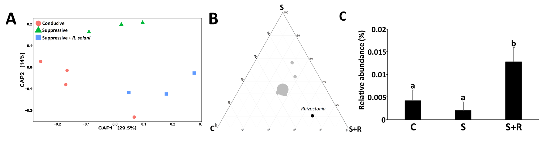 Science_2019_FigPathogen_induced_S4