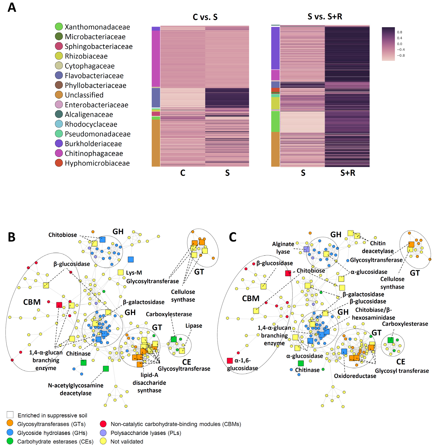 Science_2019_FigPathogen_induced_S9