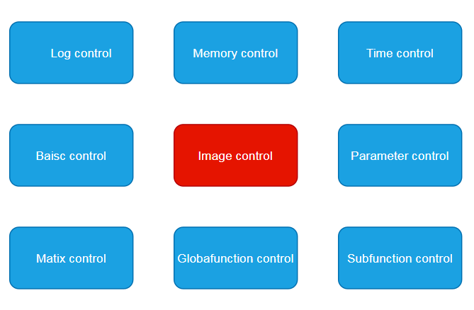 framestucture