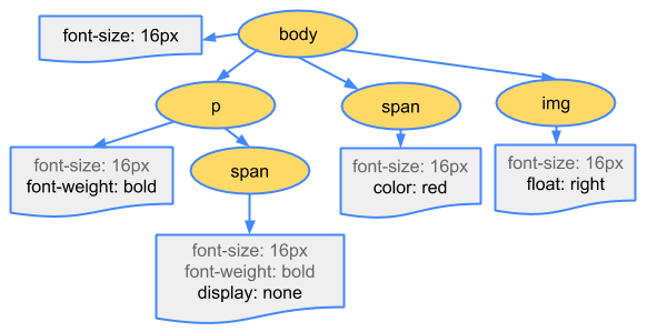 cssom-tree.png