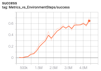 sac-fetchslide-training-curve