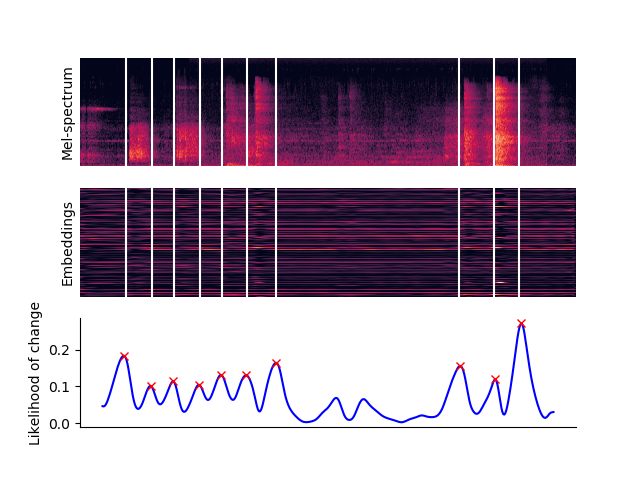 GitHub - zhao-shuyang/audio_embedding_segmentation: Extracting audio ...