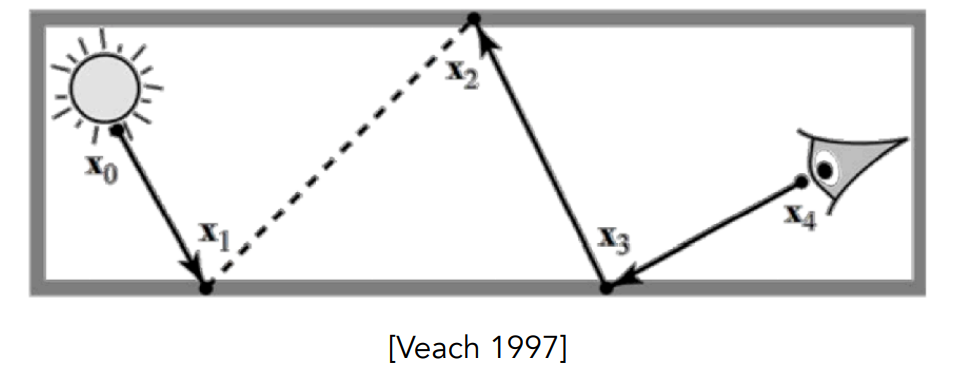 monte carlo path tracer