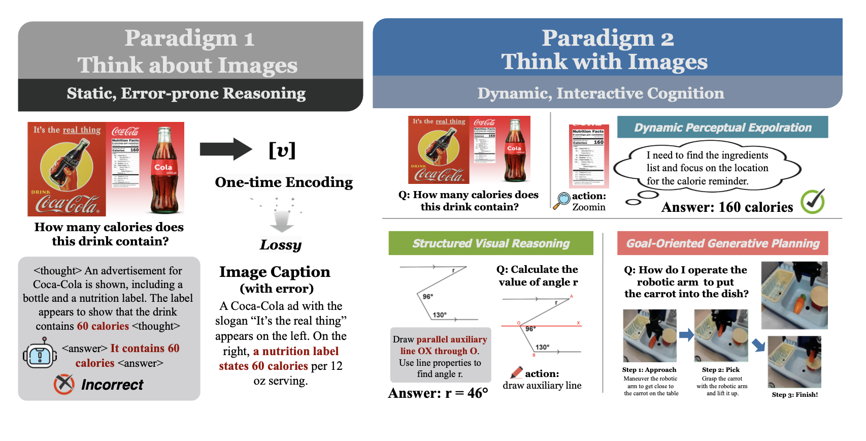 Paradigm Comparison