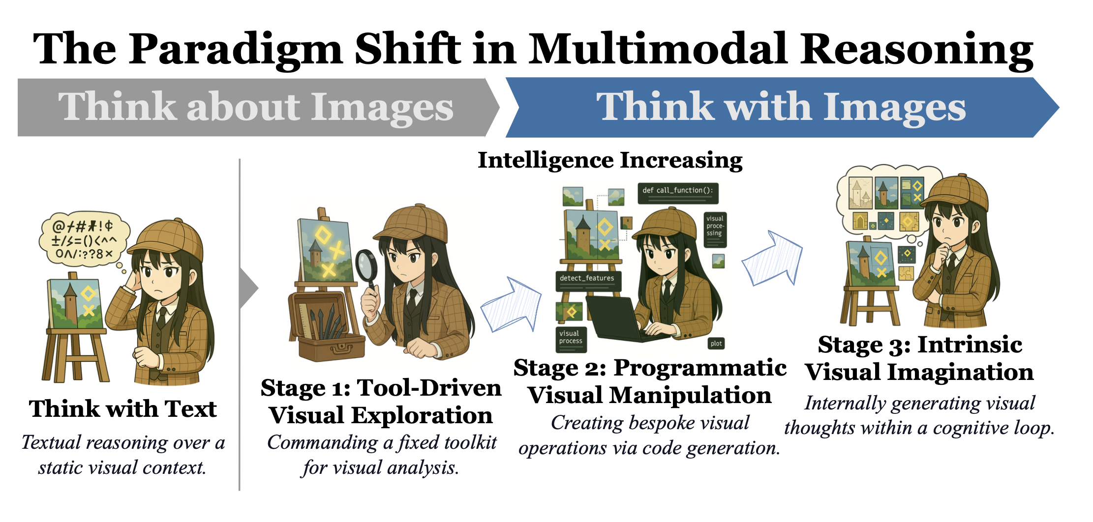 The Paradigm Shift from Think about Images to Think with Images