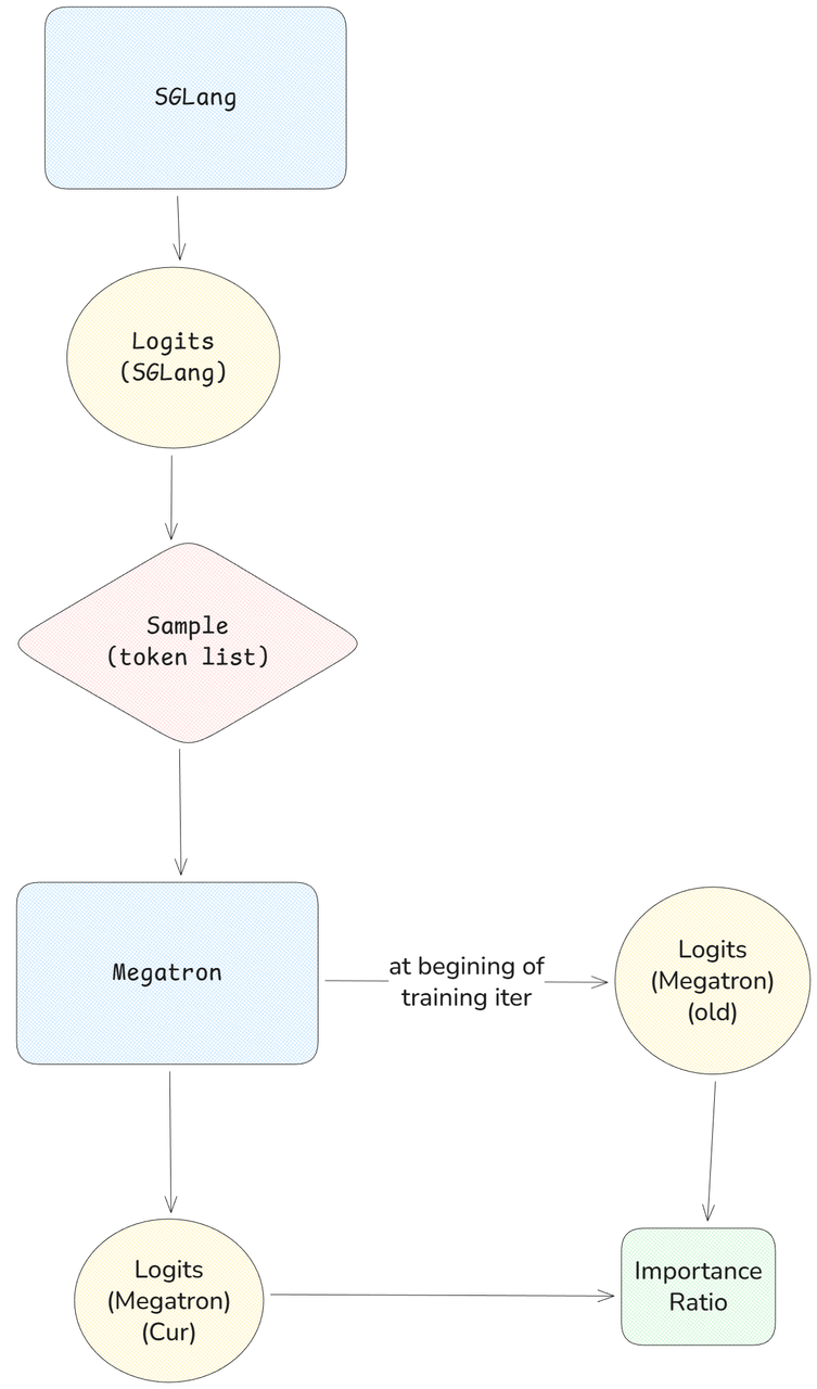 Algorithmic Mitigation