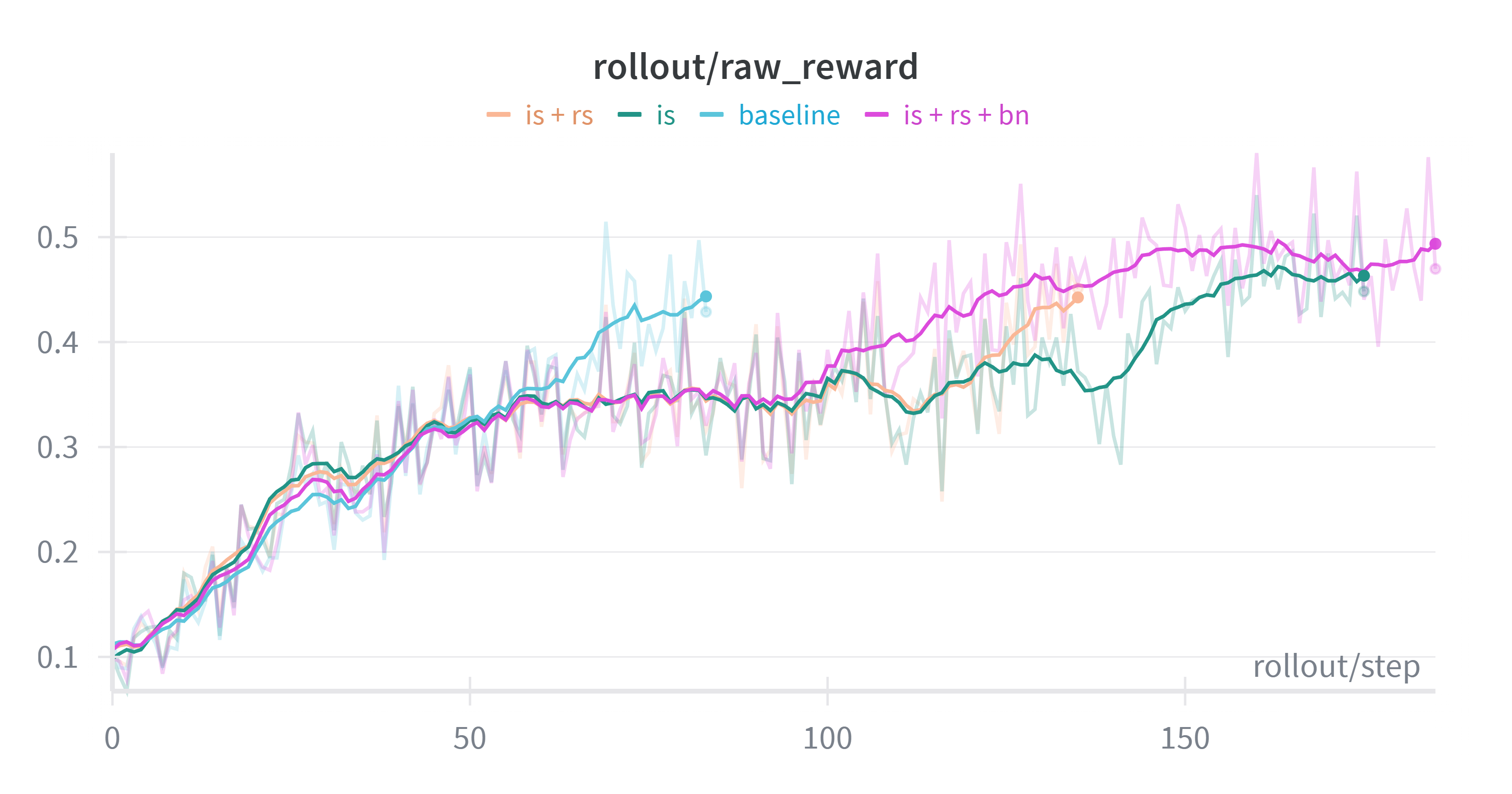 Raw Reward (Moving Average)