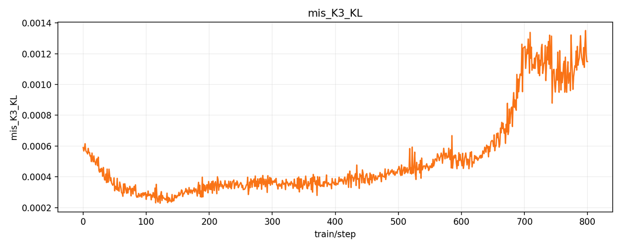 Existence of Mismatch