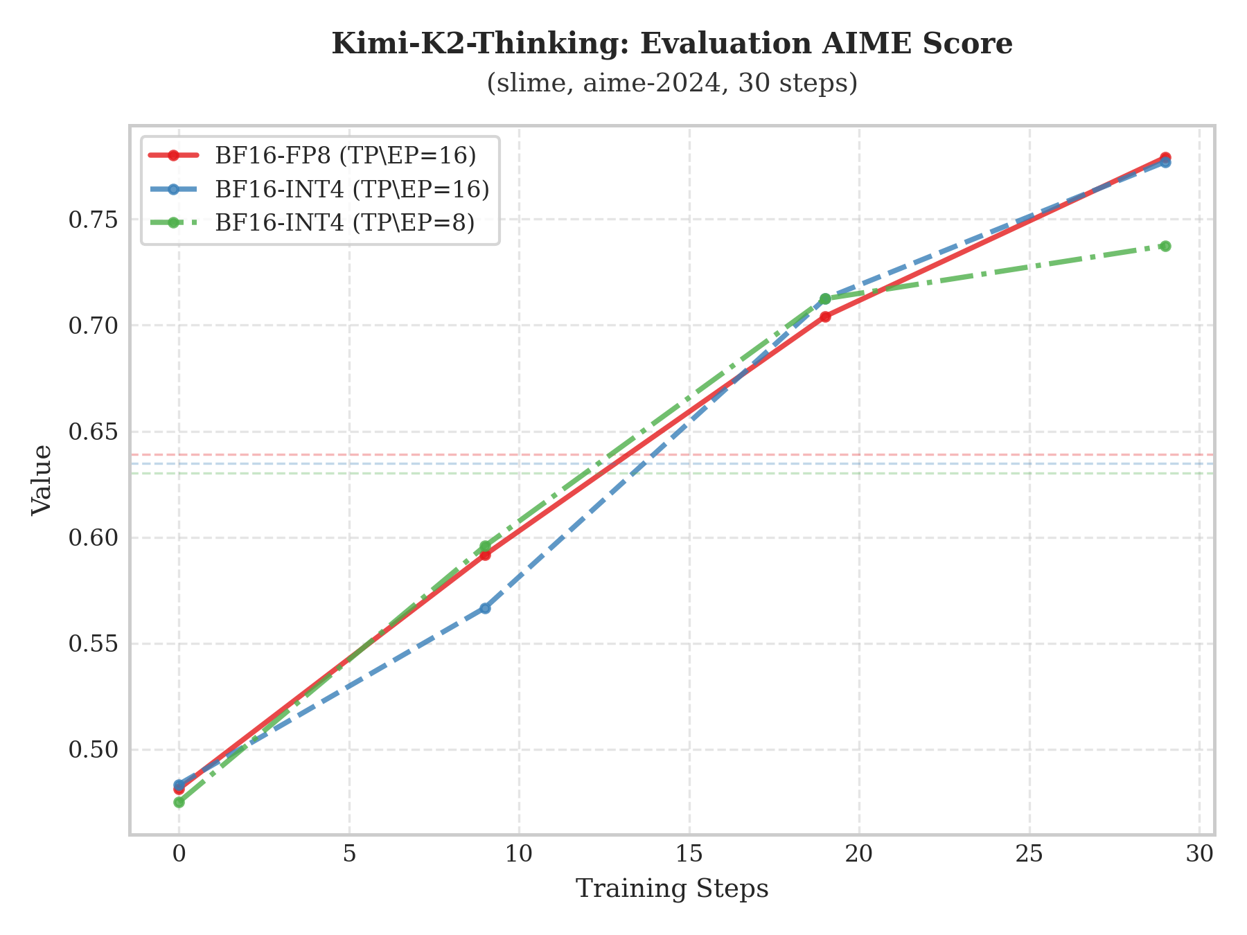 Kimi-K2-Thinking AIME evaluation comparison