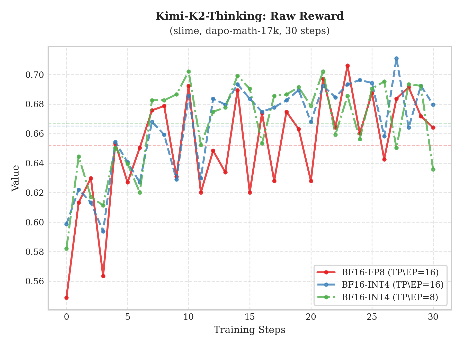 Kimi-K2-Thinking Raw-Reward comparison