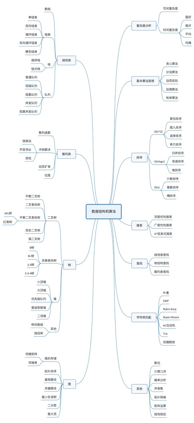 zhao_Note/wiki/算法.md at master · zhaodahan/zhao_Note · GitHub