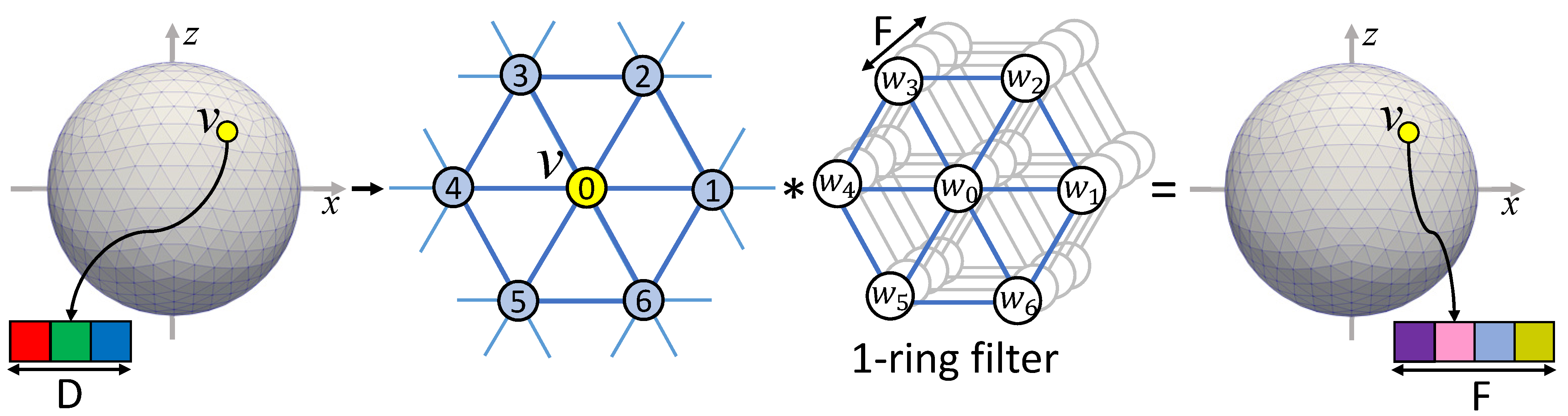 convoulution