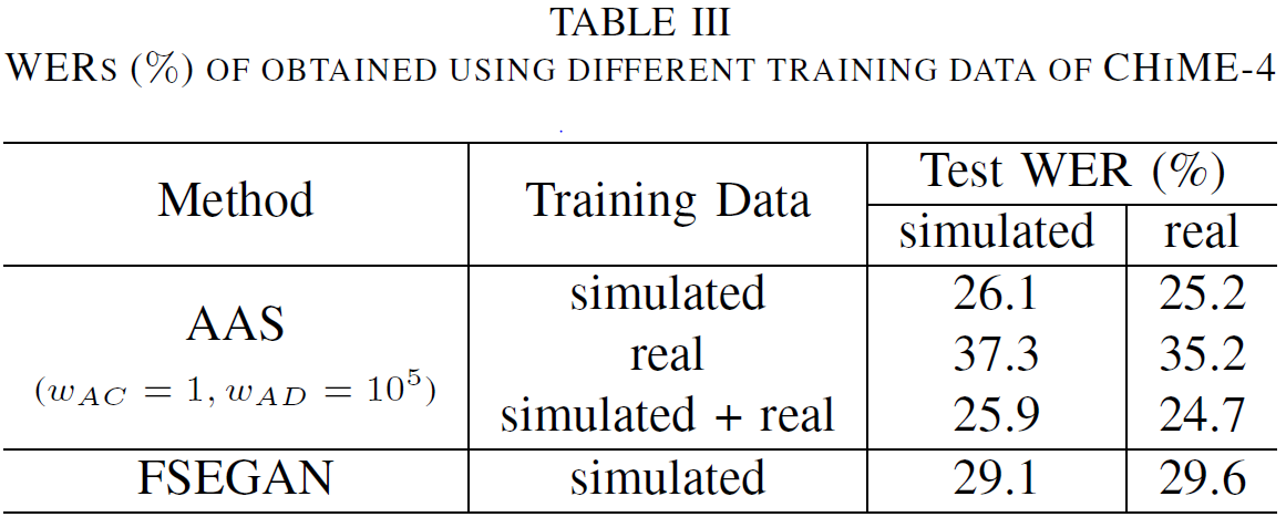 WERs(%) of obtained using different training data of CHiME4