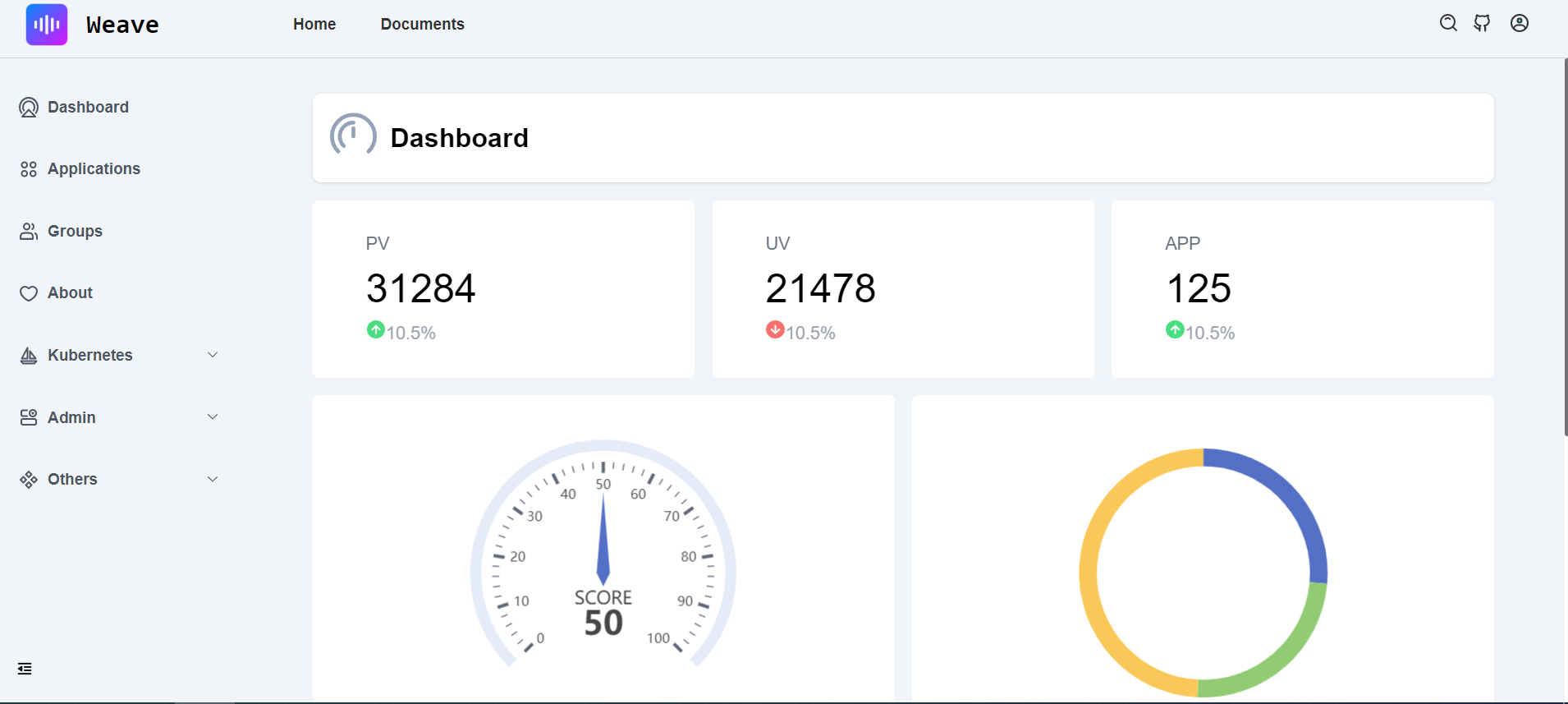 dashboard