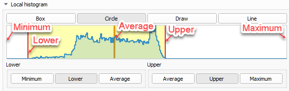 Labelled local threshold histogram