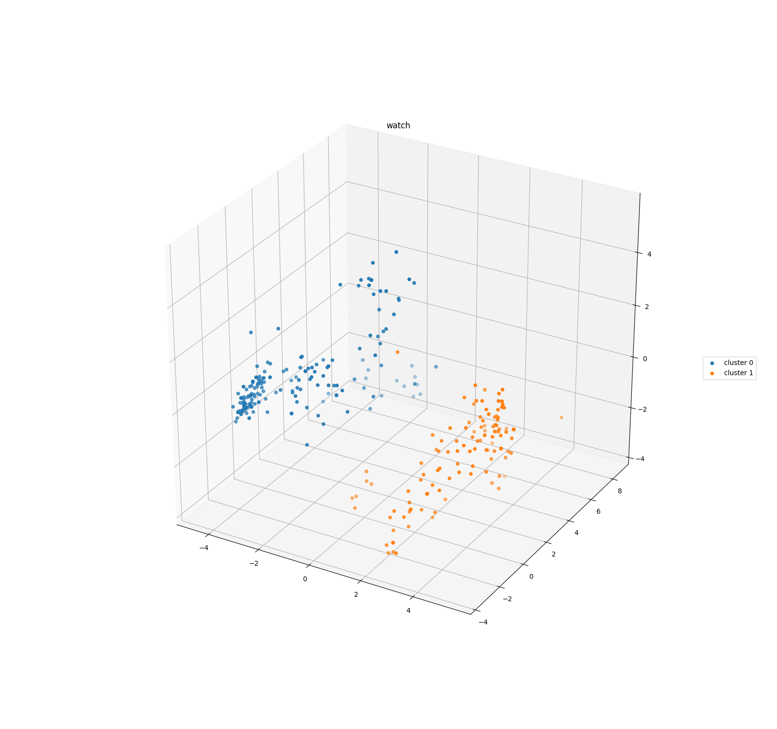 "watch" with 2 clusters