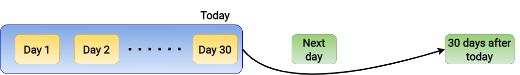 30-day_forecast.png