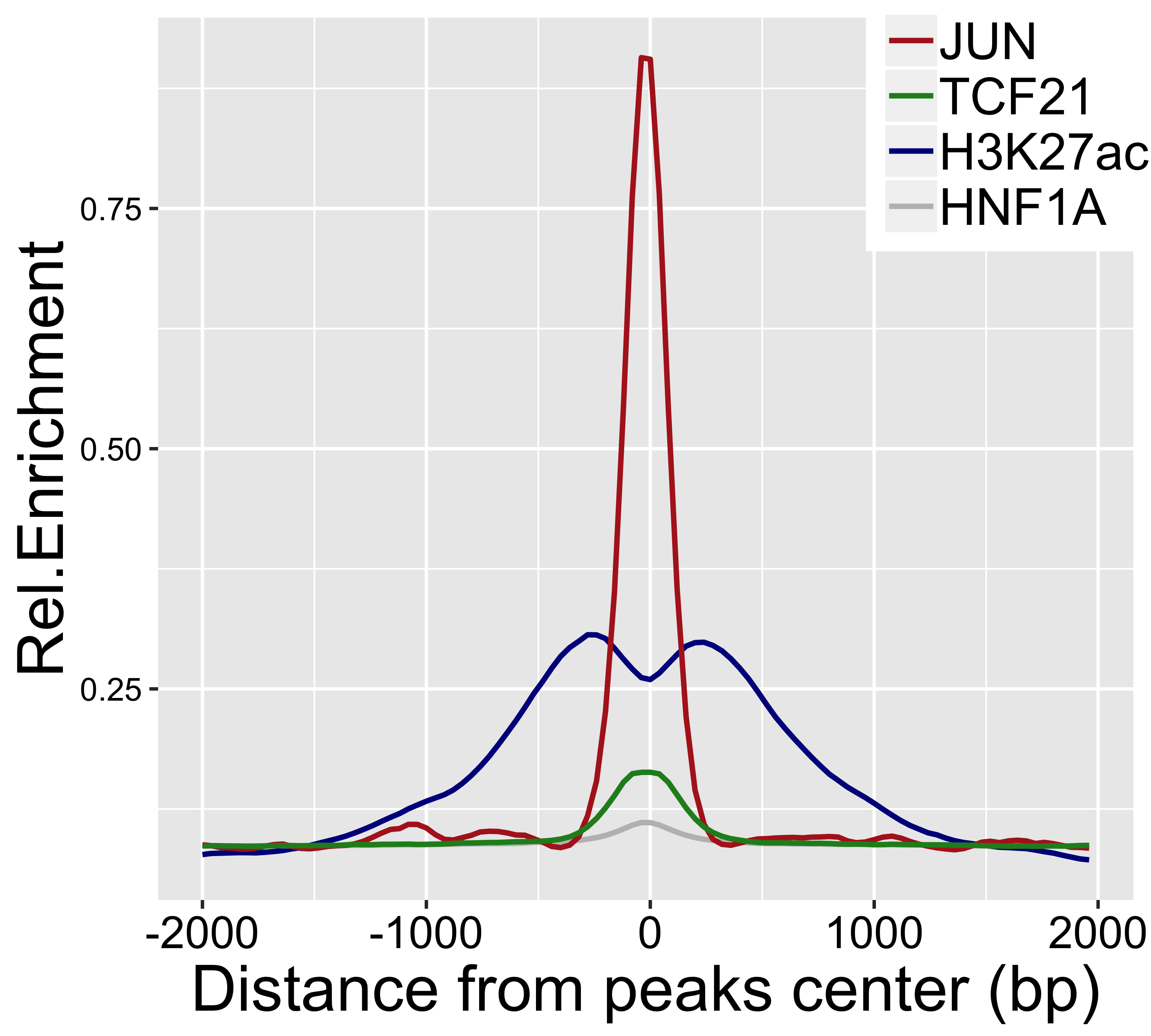 GitHub - zhaoshuoxp/RSeqPlots: R scripts for NGS data visualization ...