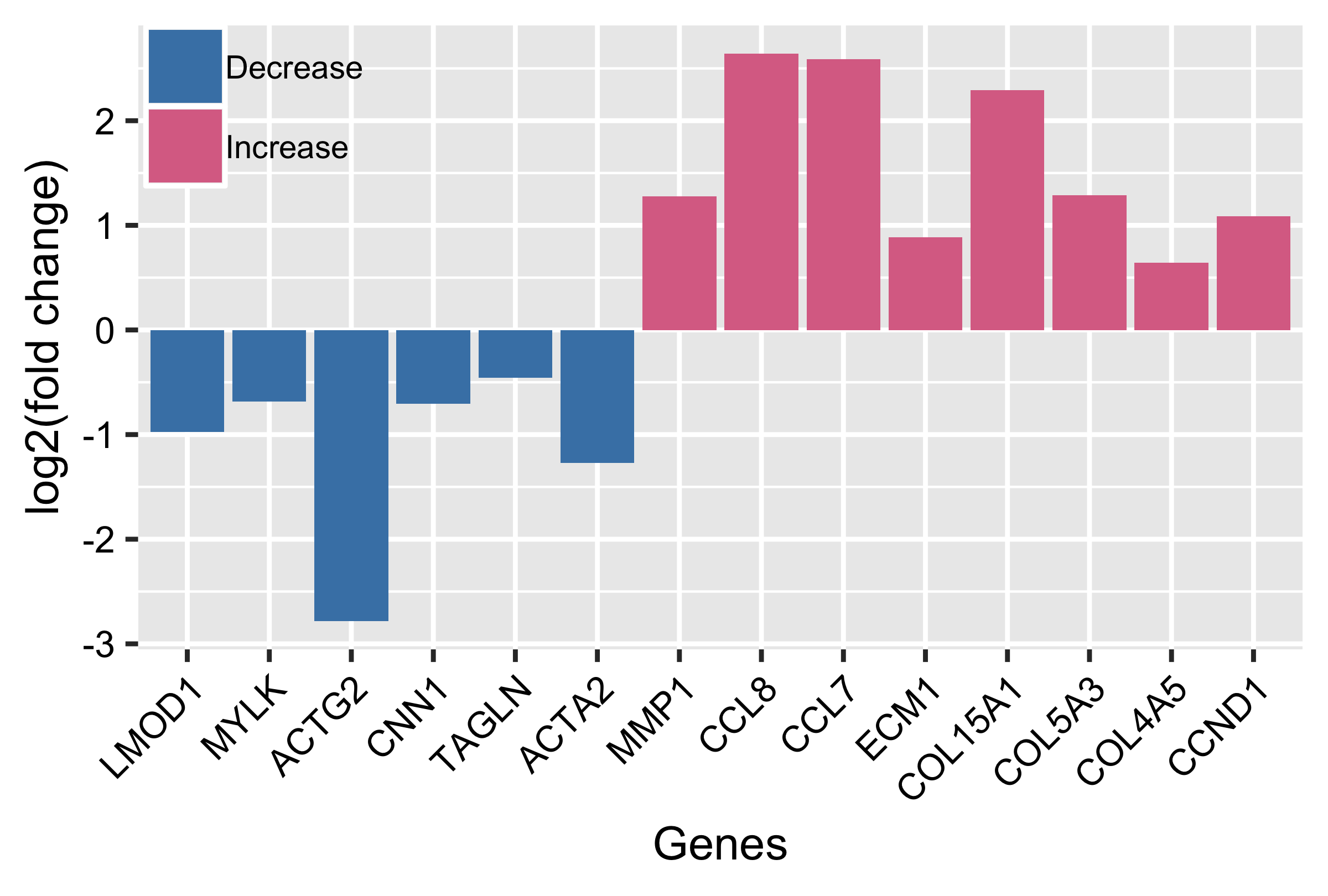 GitHub - BlingArida/Rplots-NGS: R scripts for NGS data visualization ...