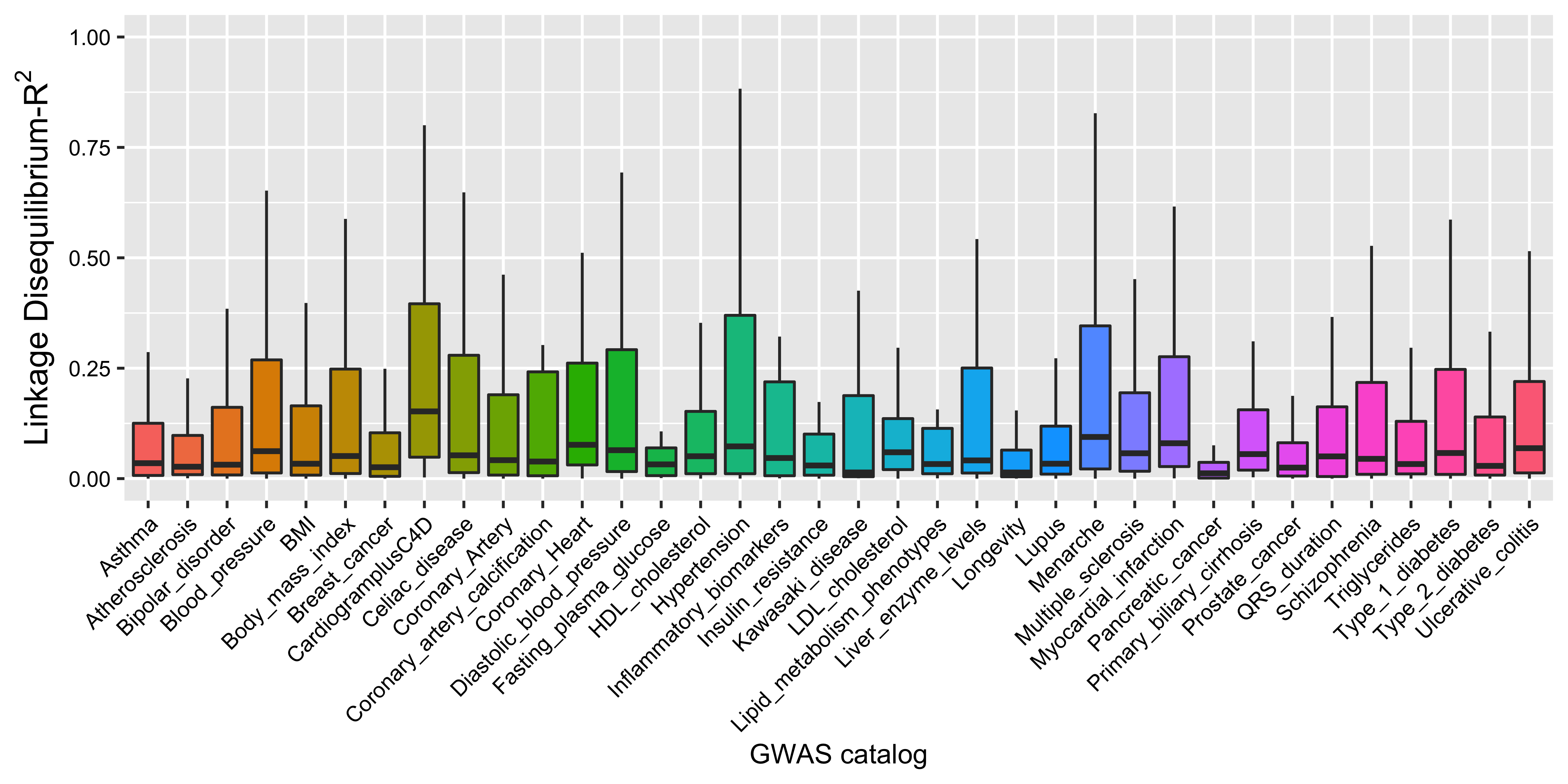 GitHub - BlingArida/Rplots-NGS: R scripts for NGS data visualization ...