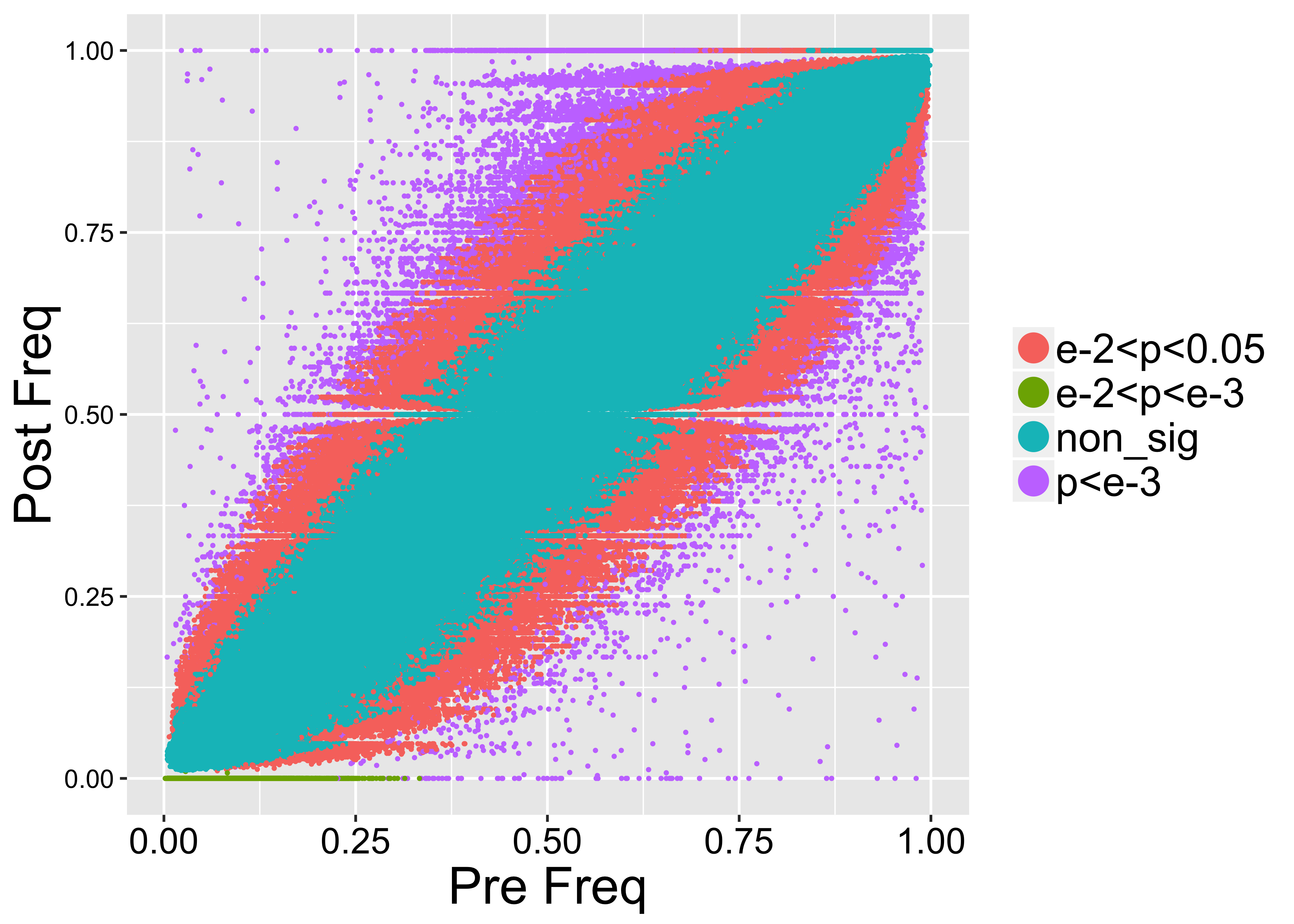 GitHub - BlingArida/Rplots-NGS: R scripts for NGS data visualization ...