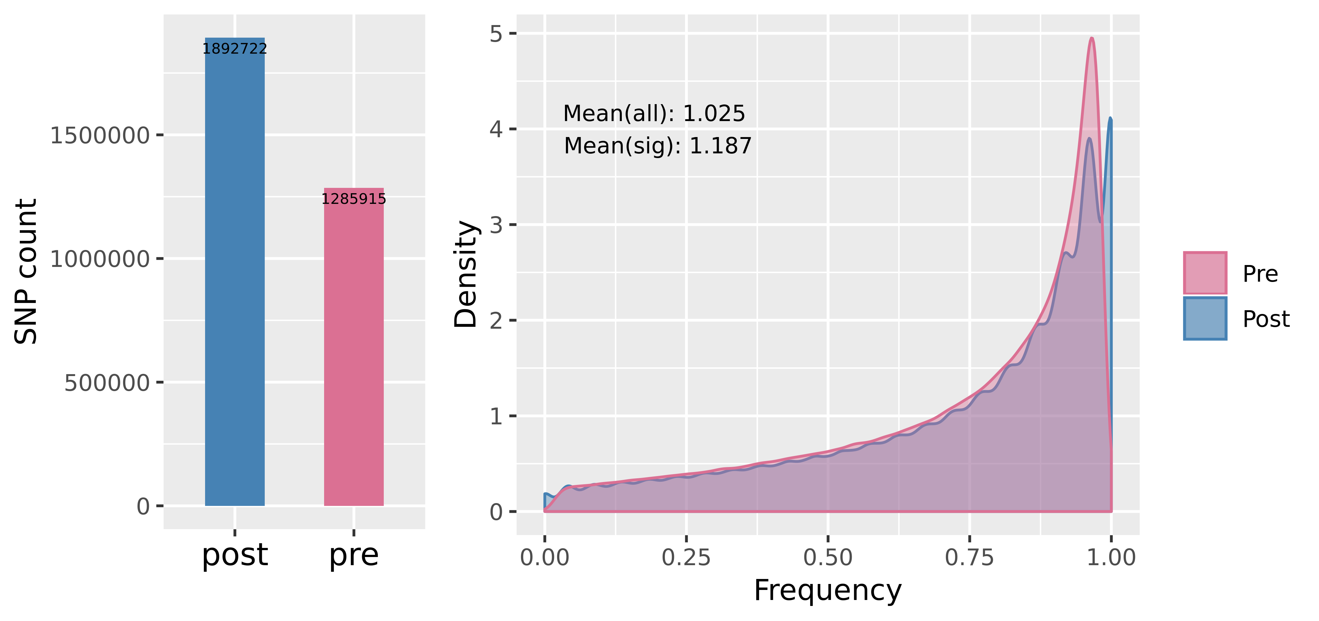 GitHub - BlingArida/Rplots-NGS: R scripts for NGS data visualization ...