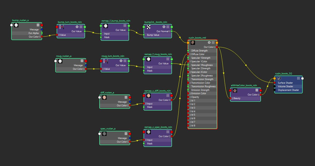 Maya shading network