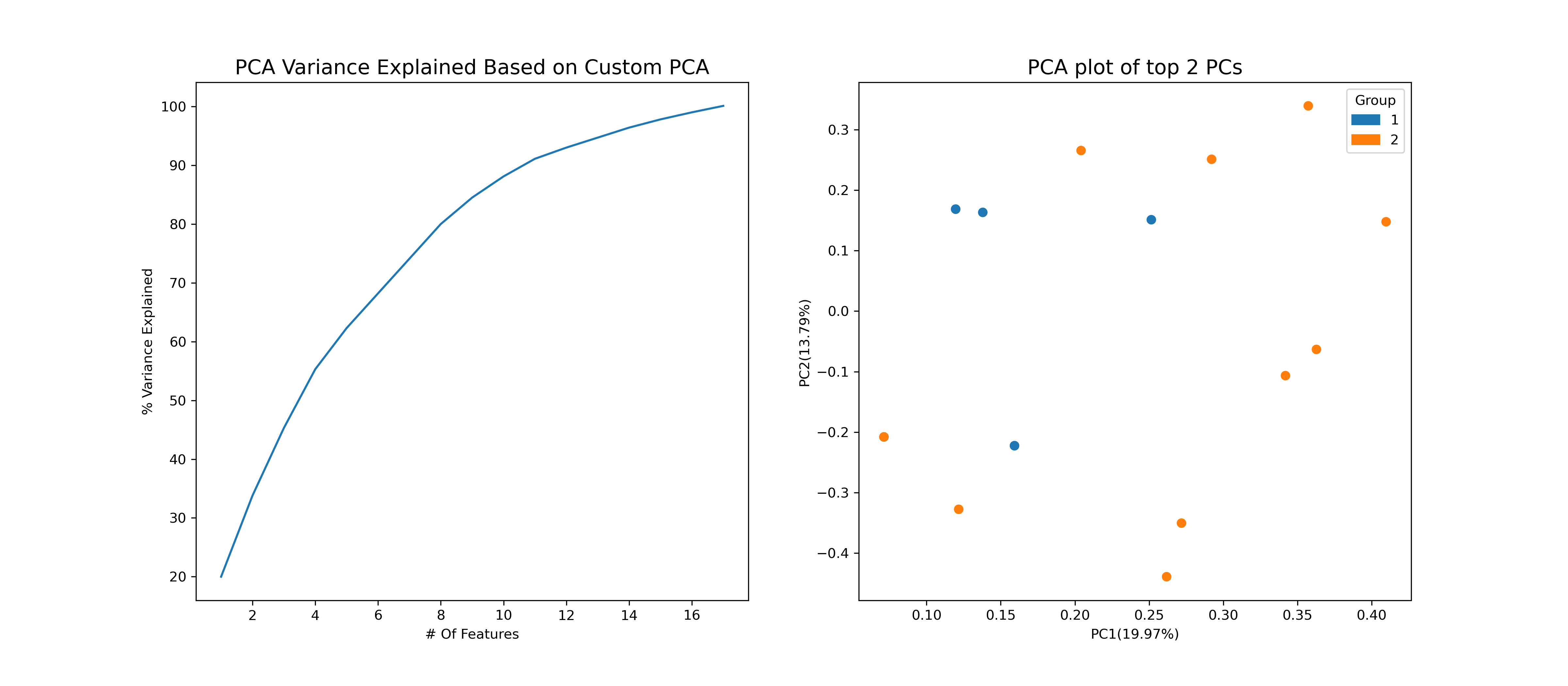 pca