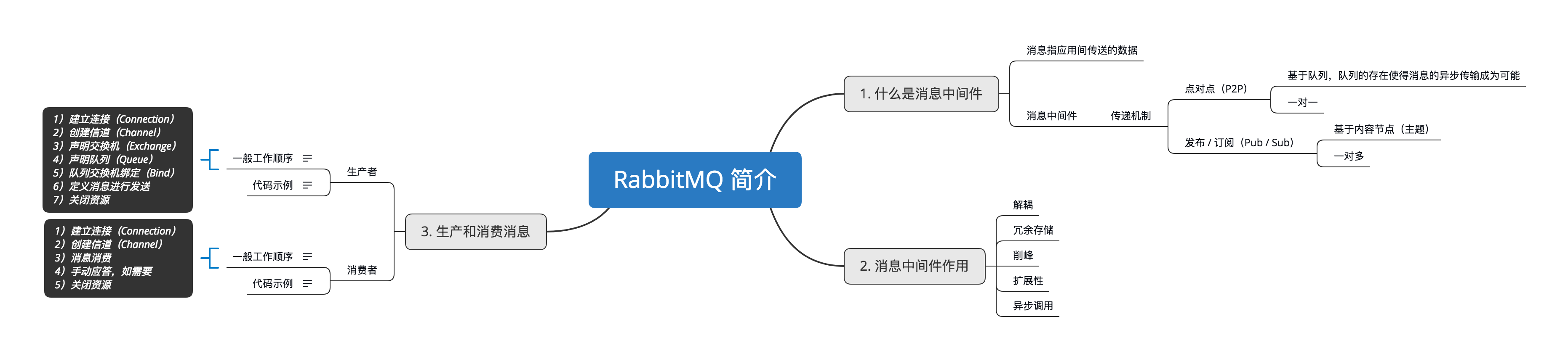 01 RabbitMQ 简介