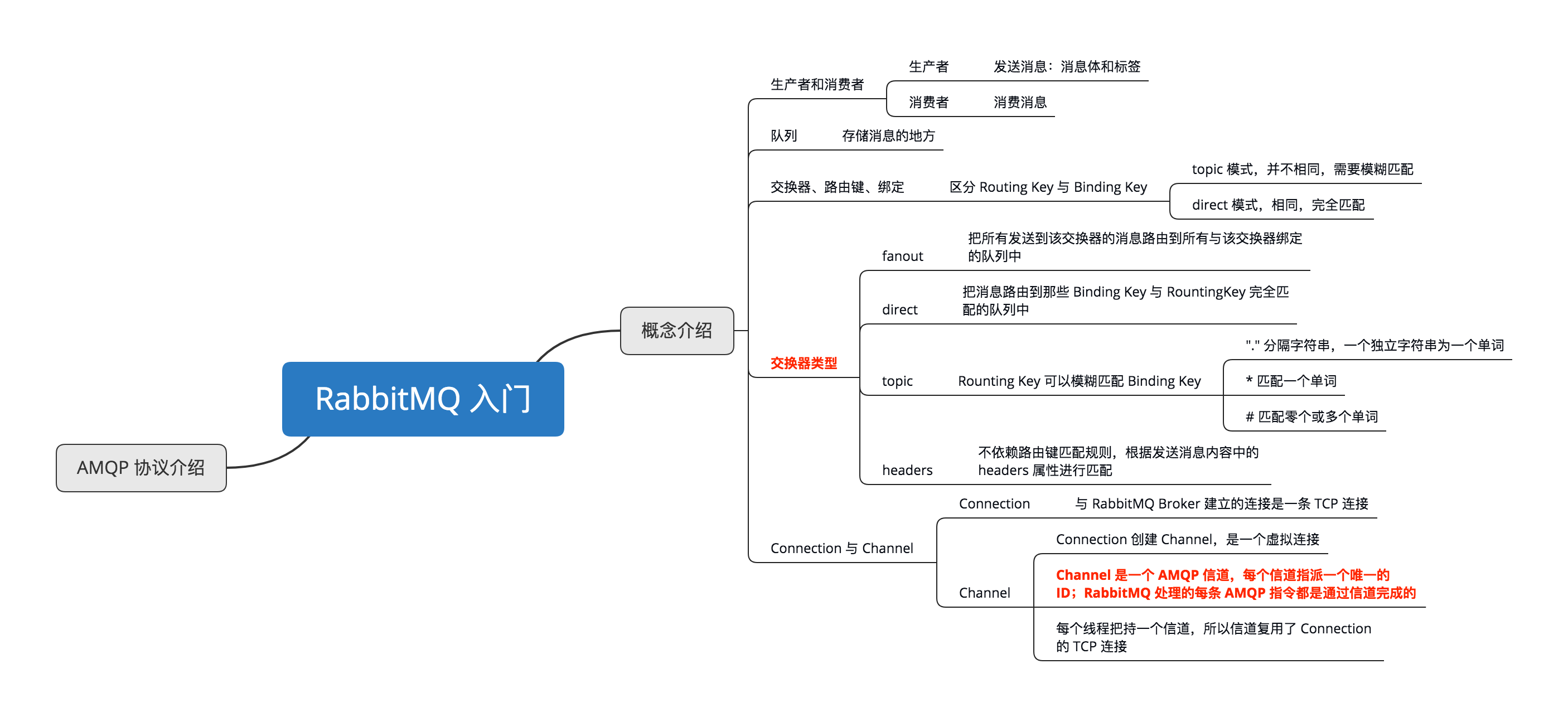 02 RabbitMQ 入门.png