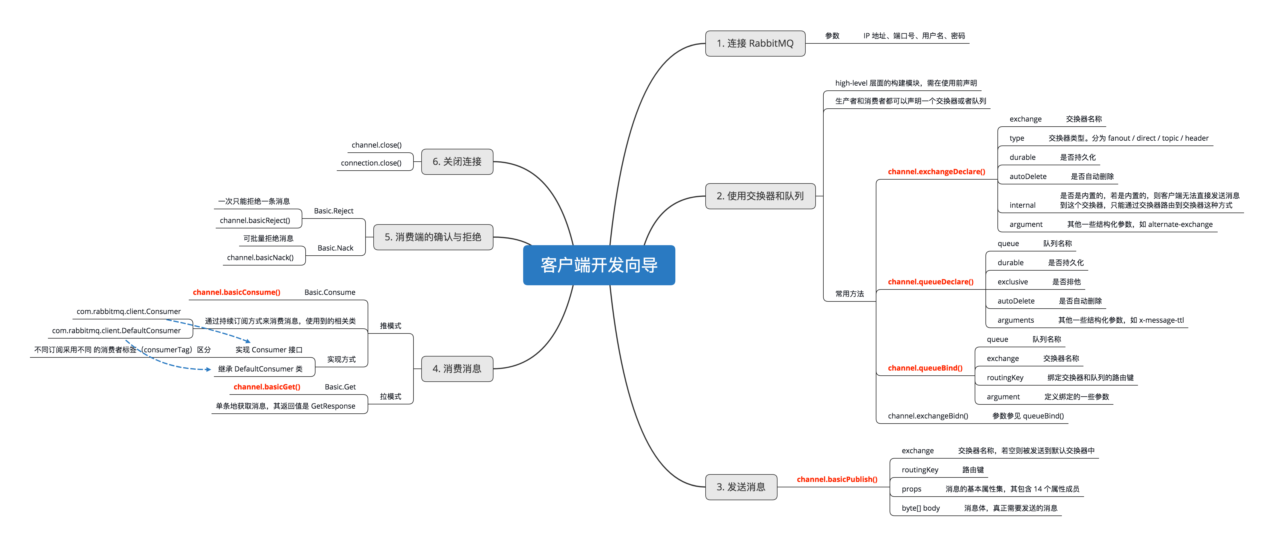 03 客户端开发向导.png