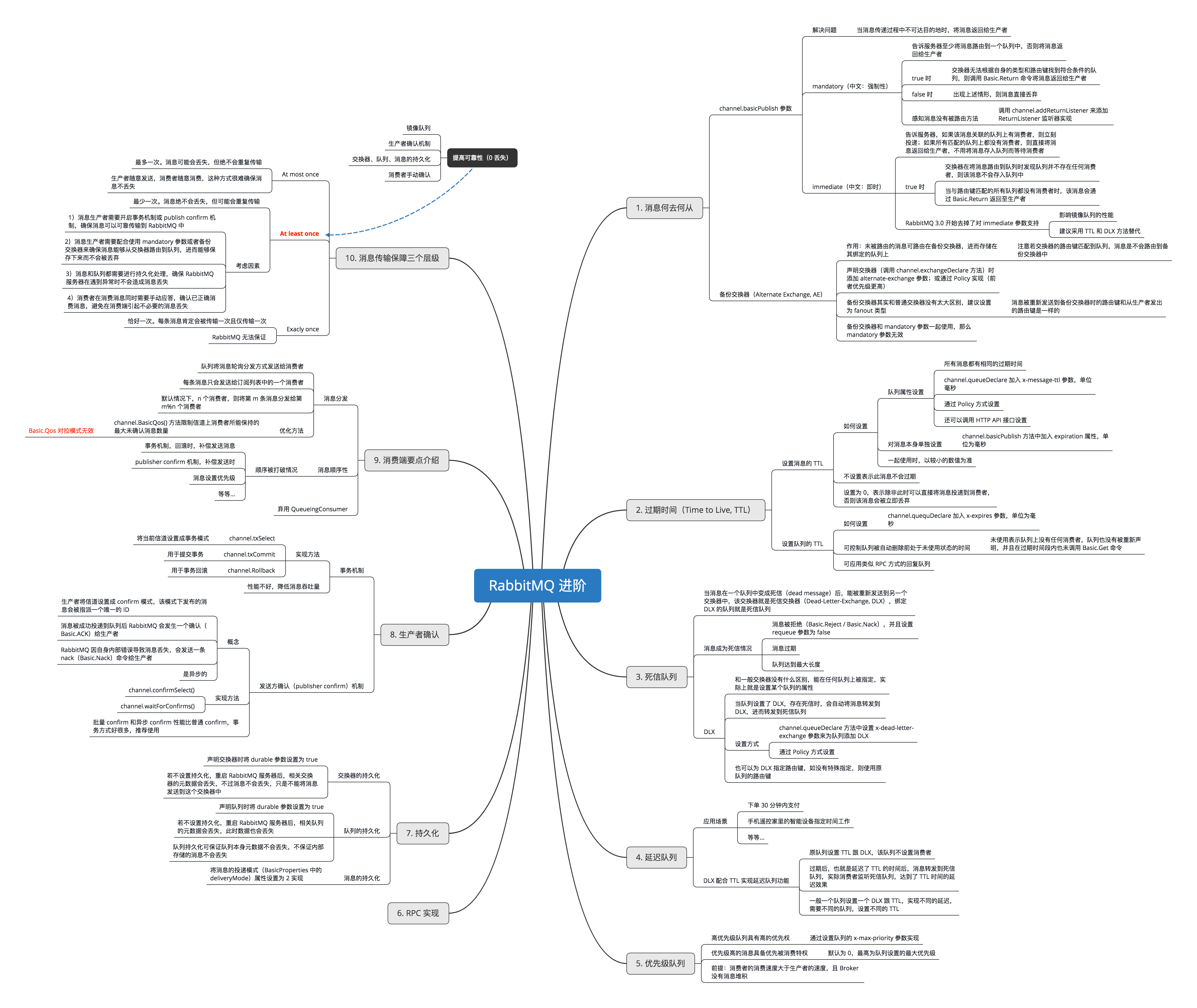 04 RabbitMQ 进阶.png