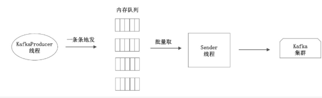 image-20200705164834556