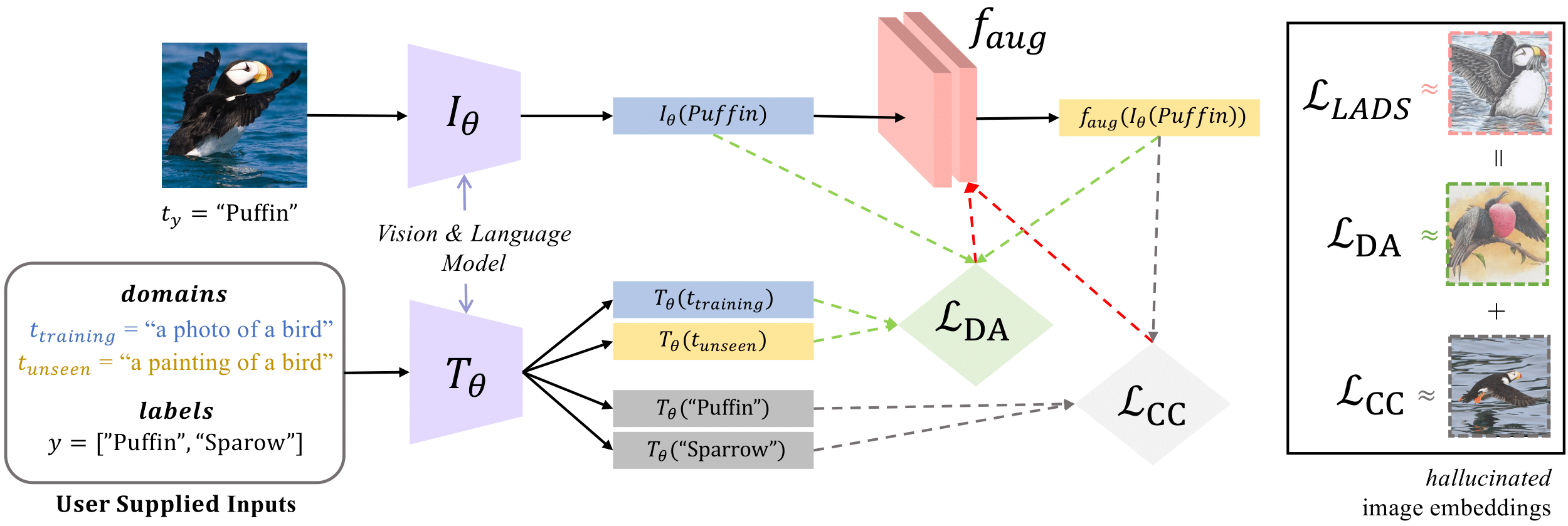 LADS method overview.