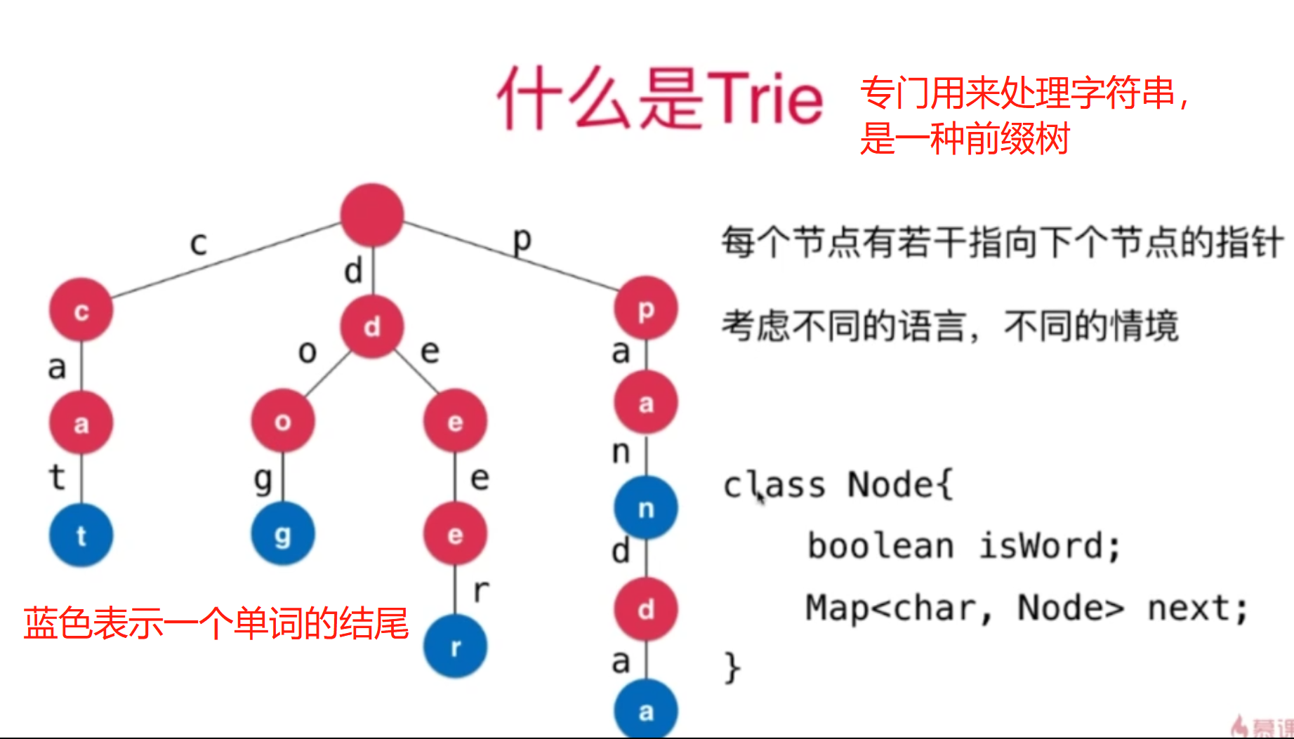 Node next