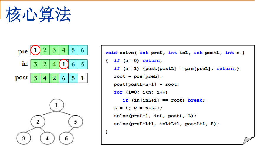 03-树3 Tree Traversals Again (25 分) · Issue #37 · zhaoyan346a/Blog · GitHub