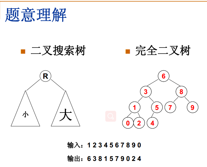 04-树6 Complete Binary Search Tree (30 分) · Issue #49 · zhaoyan346a/Blog ...